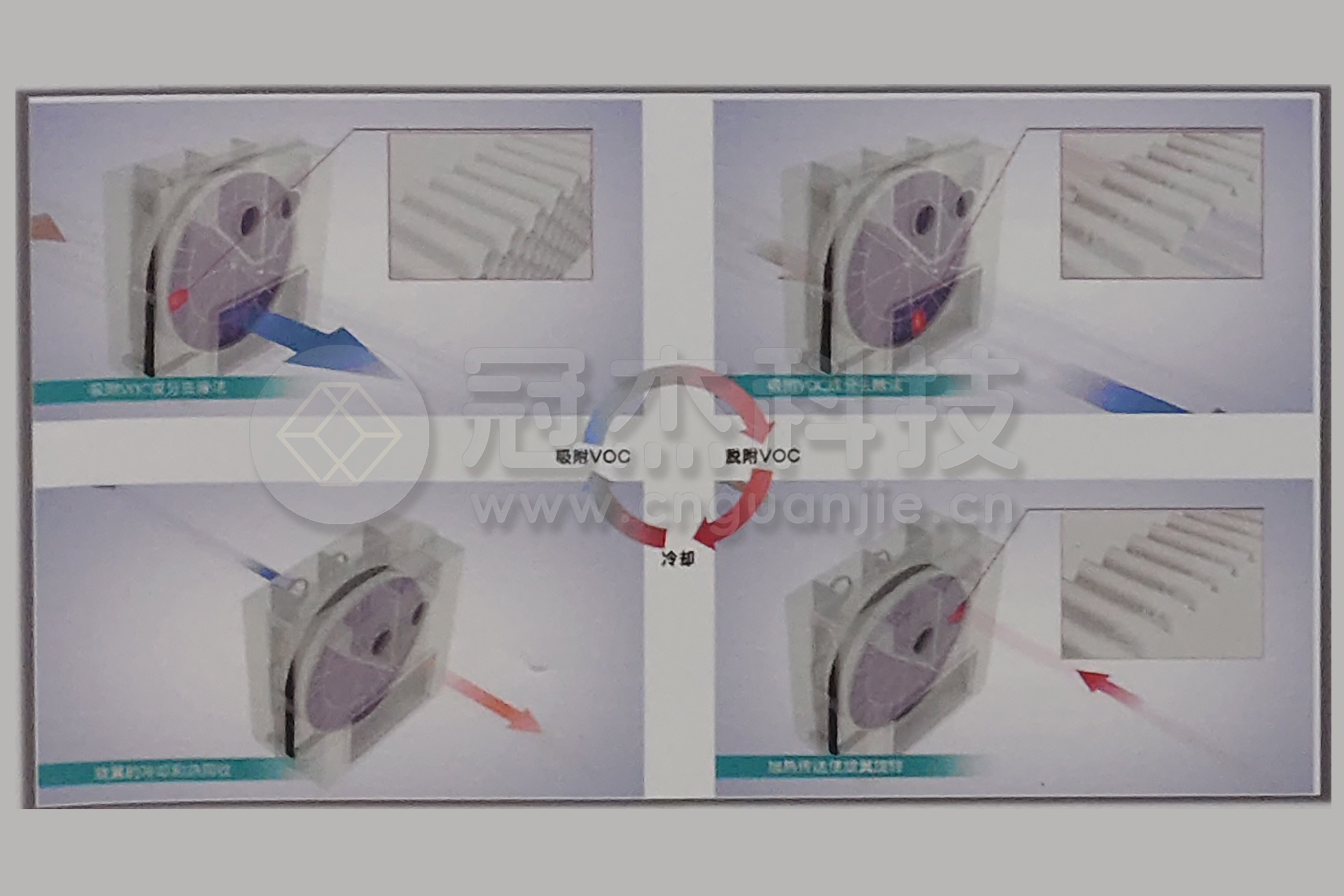 喷漆线漆雾环保节能安全方案2