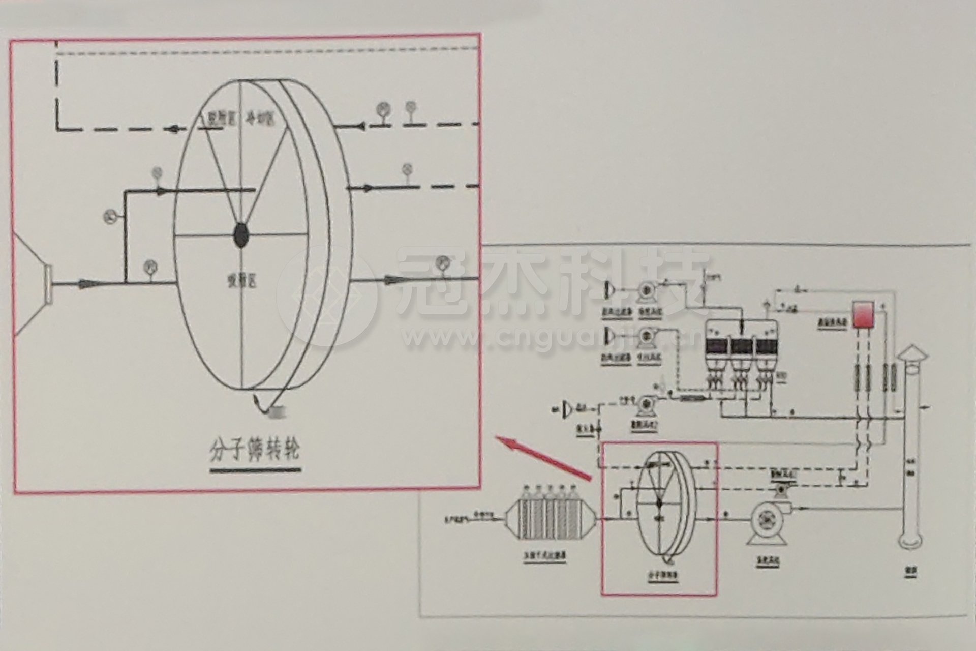 喷漆线漆雾环保节能安全方案2