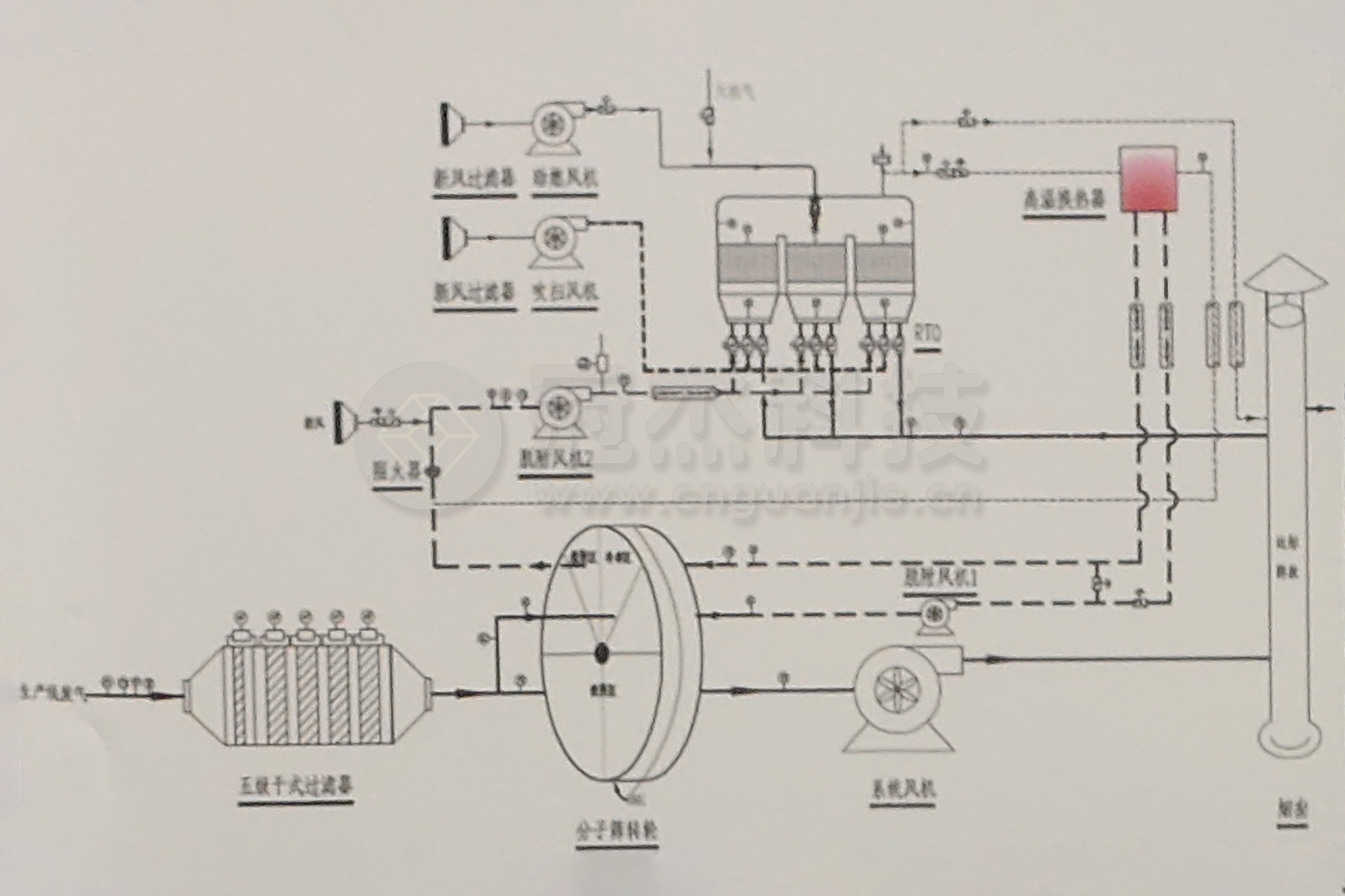 喷漆线漆雾环保节能安全方案2
